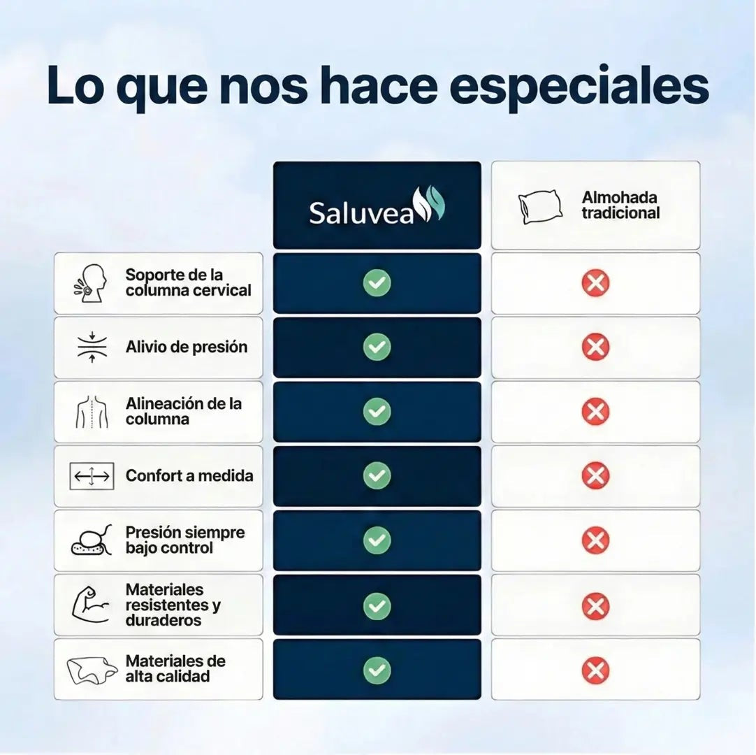Cojín de Alineación Cervical